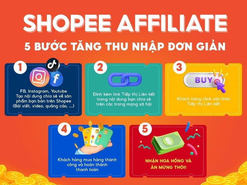 Cách liên kết bán hàng trên Shopee