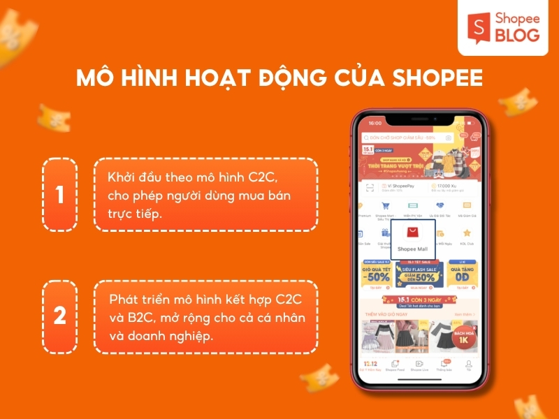 Mô hình hoạt động của Shopee