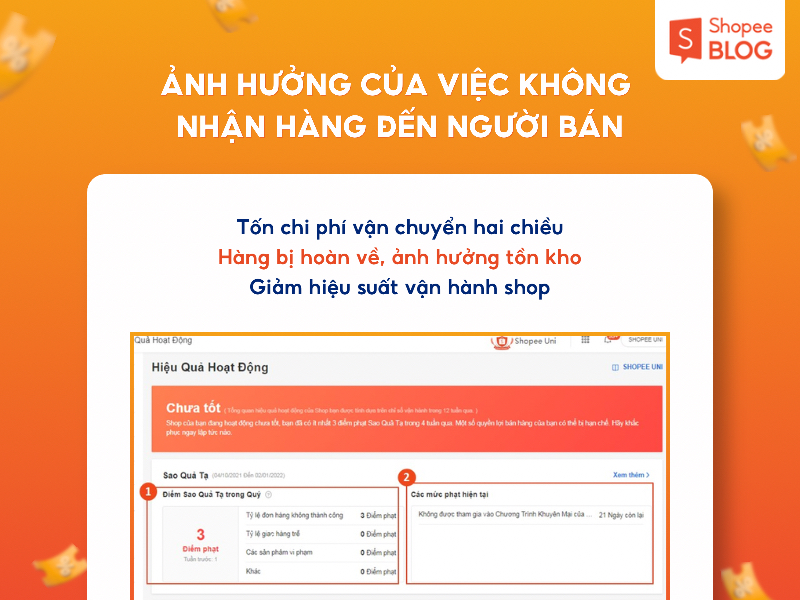 Ảnh hưởng của việc không nhận hàng đến người bán là gì?