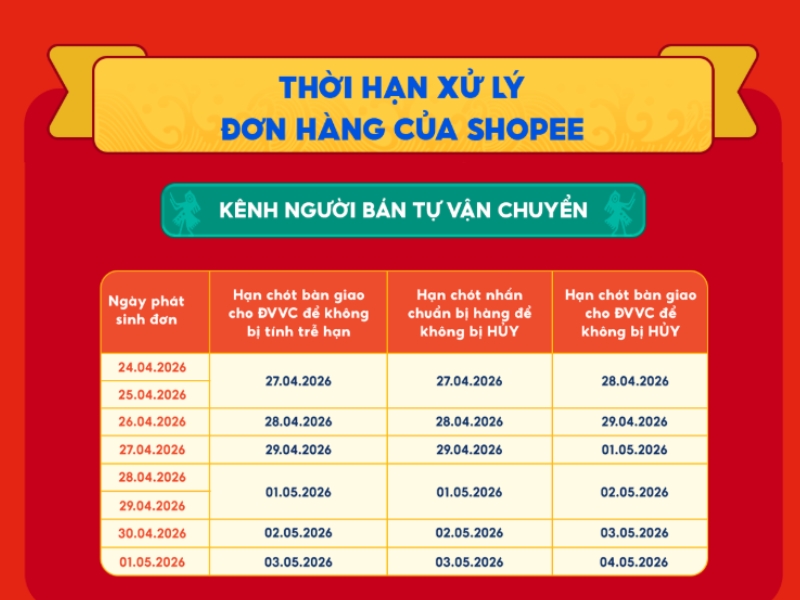 Thời hạn xử lý đơn hàng đối với phương thức Người bán tự vận chuyển