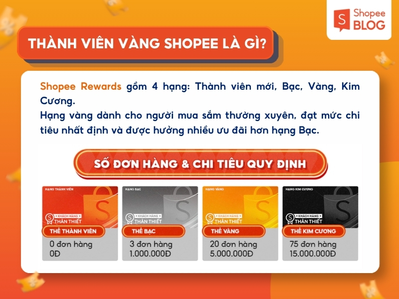 Thành viên Vàng Shopee là gì?