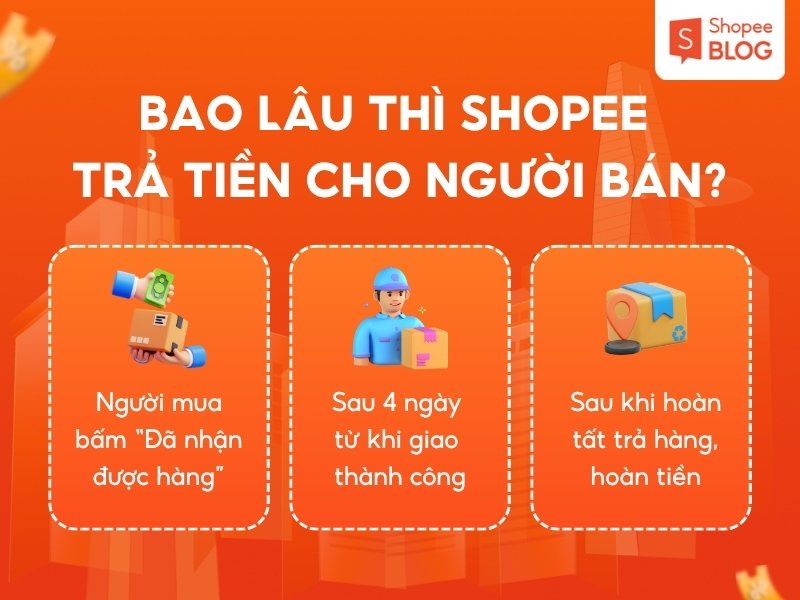 Giải đáp bao lâu Shopee trả tiền cho người bán