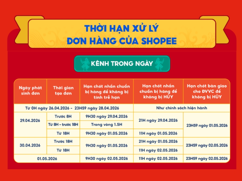 Thời hạn xử lý đơn hàng trong ngày 