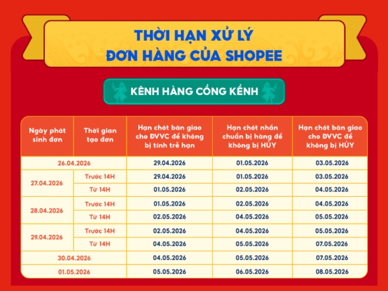 Thời hạn xử lý đơn hàng kênh hàng cồng kềnh 