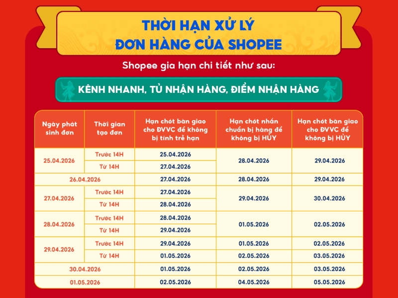 Thời hạn xử lý đơn hàng của Shopee 