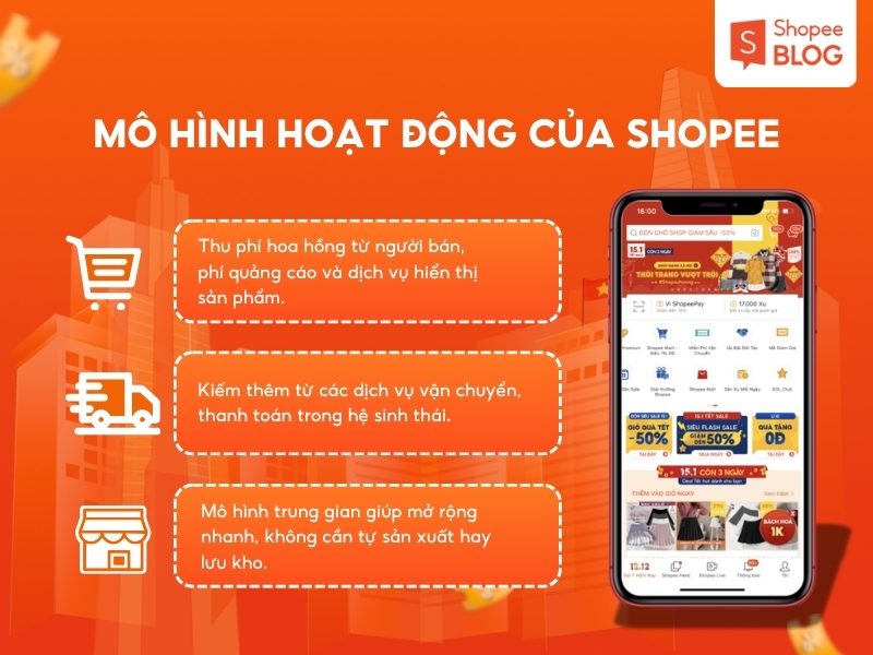 Shopee kiếm tiền như thế nào?