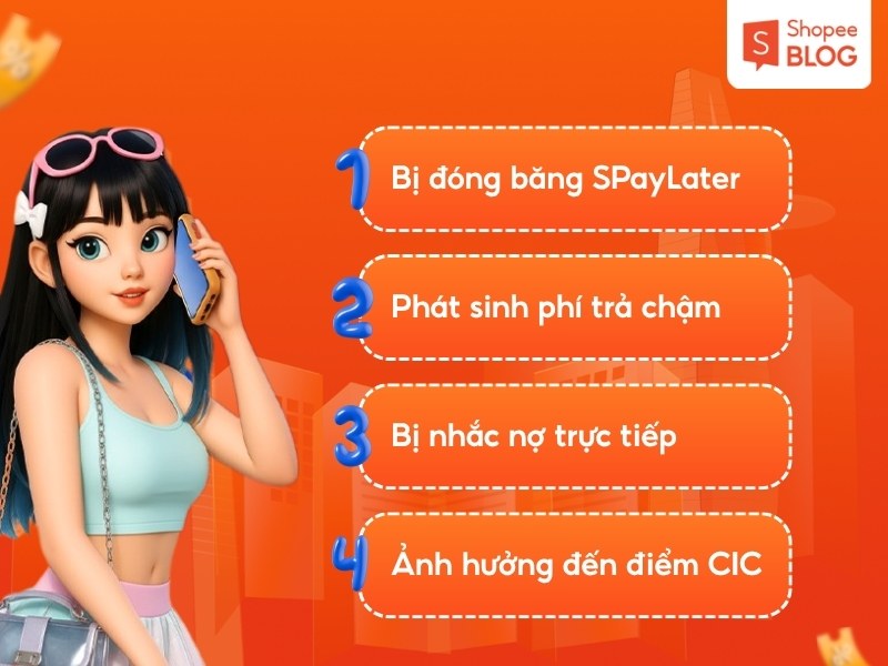 Hậu quả khi hóa đơn SPayLater bị quá hạn
