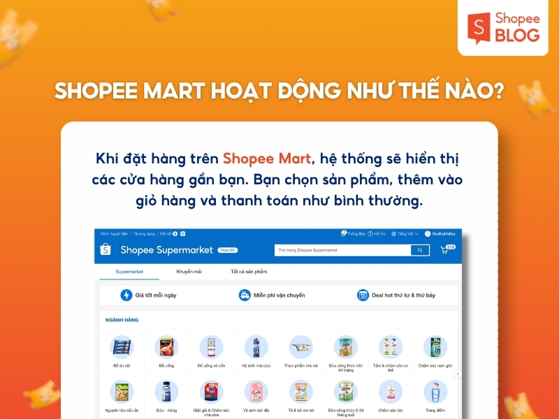 Shopee Mart hoạt động như thế nào? 