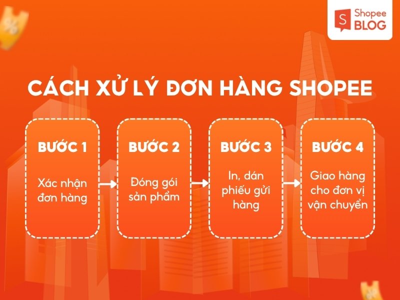 Cách xử lý đơn hàng sau khi có đơn Shopee