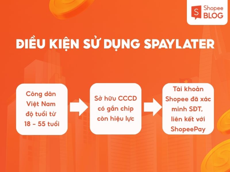 Điều kiện kích hoạt SPayLater