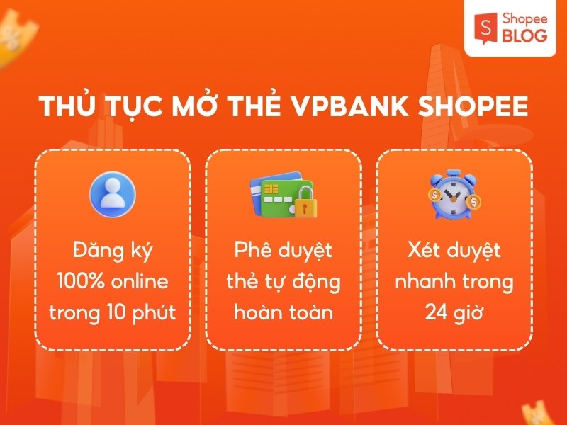 Thủ tục đăng ký thẻ tín dụng VPBank Shopee