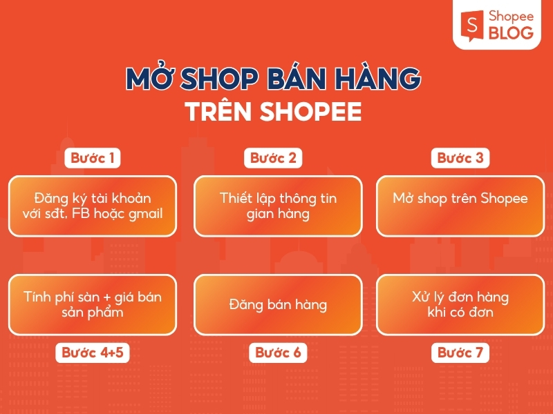 Hướng dẫn cách kiếm tiền từ Shopee