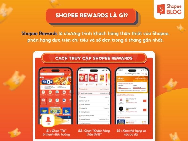 Shopee Rewards là gì