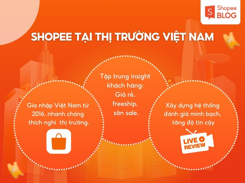 Shopee tại Việt Nam