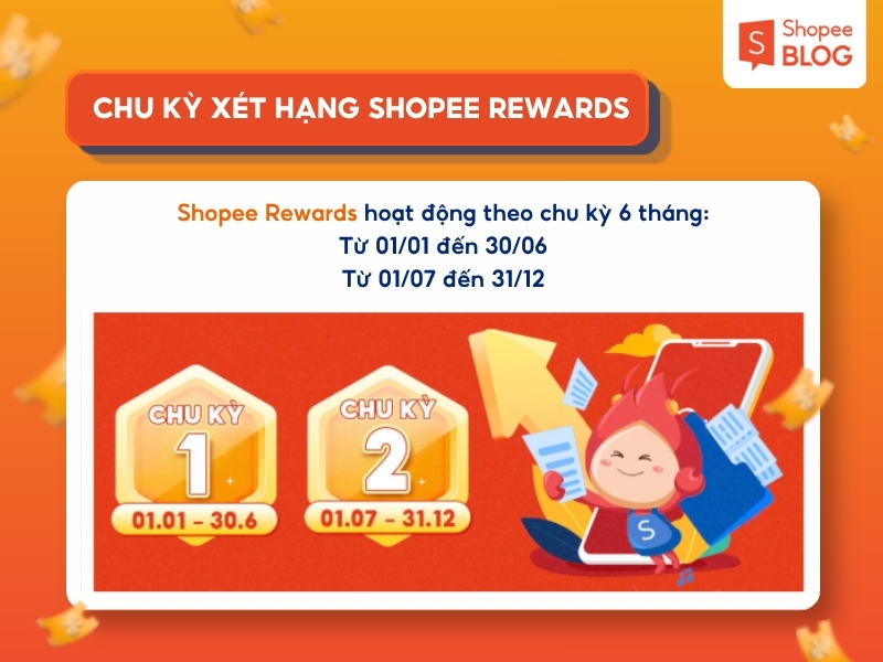 Chu kỳ xét hạng Shopee Rewards