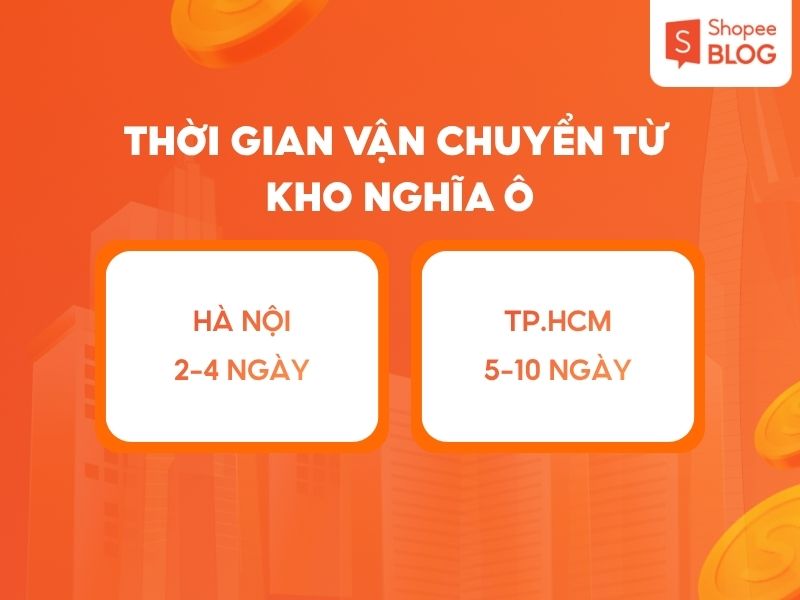 Thời gian giao hàng từ kho Nghĩa Ô