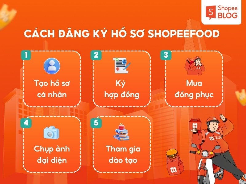 Cách đăng ký hồ sơ ShopeeFood