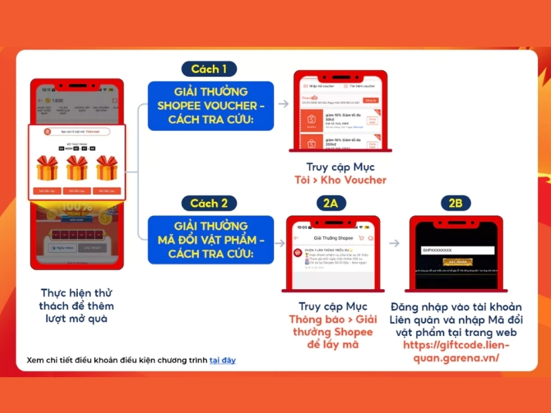 Cách thức nhận giải thưởng