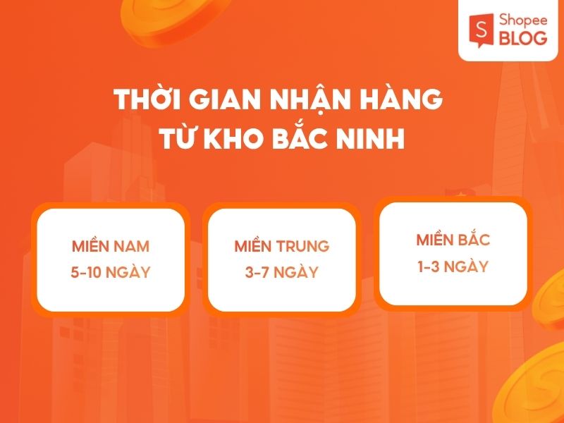 Thời gian giao nhận của đơn hàng BN B Mega SOC Shopee