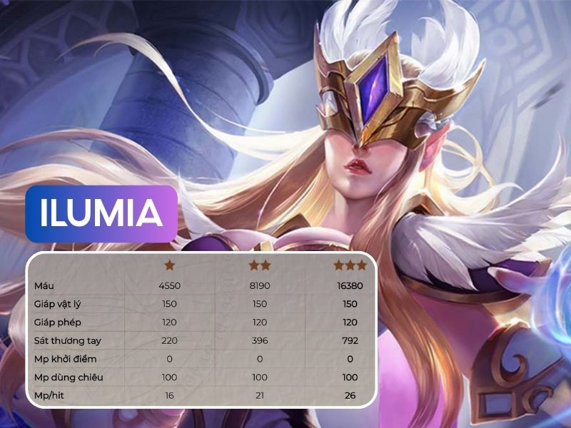 Ilumia Đội hình Pháp Sư - Bán Thần
