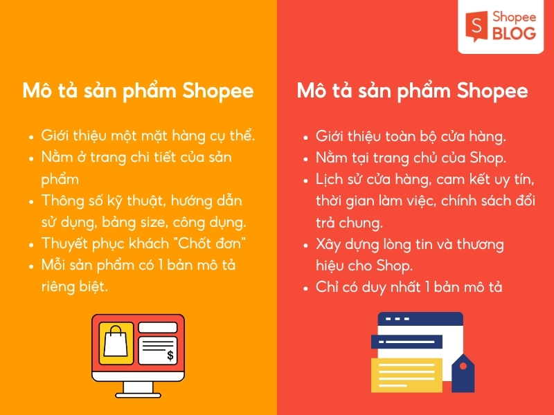 mô tả sản phẩm Shopee và mô tả shop trên Shopee