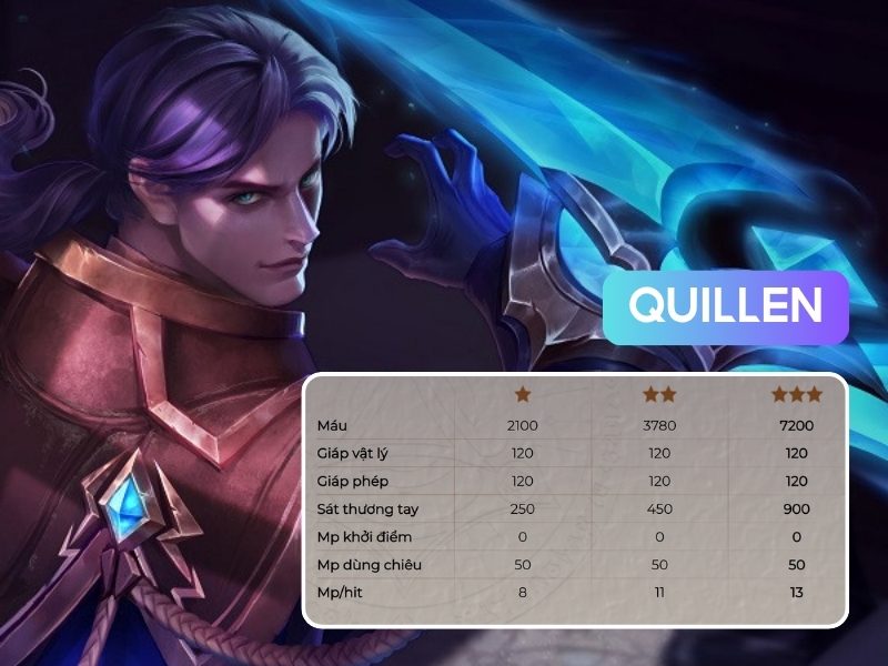 Quillen đội hình Sát Thủ - Tân Liên Hiệp 