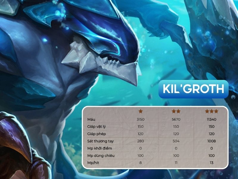 Kil'Groth đội hình Đấu Sĩ - Cuồng Chiến