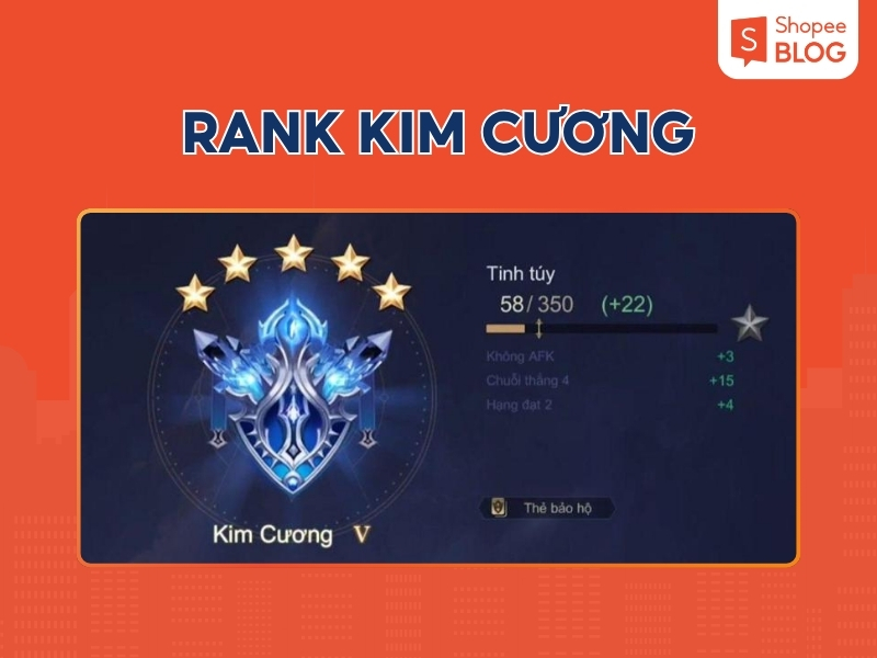 rank Kim Cương