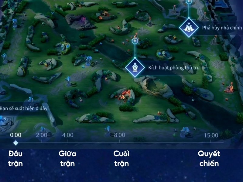 Các giai đoạn trận đấu trong Liên Quân
