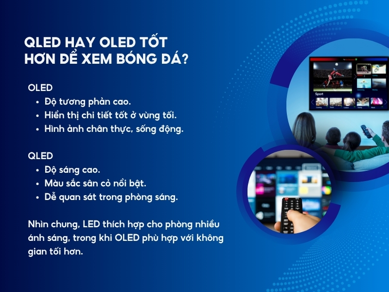 QLED và OLED cái nào tốt hơn để xem bóng đá?