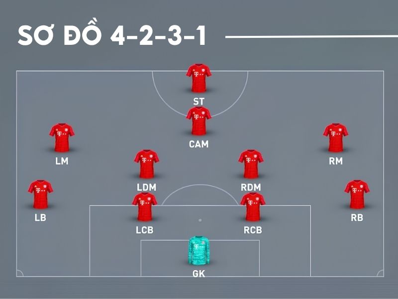 Sơ đồ vị trí 4-2-3-1 trong bóng đá