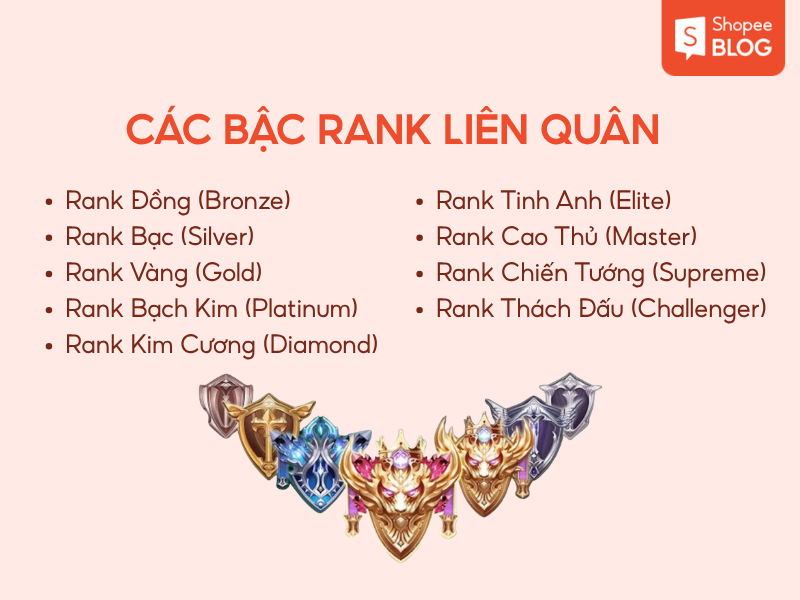 các rank Liên Quân