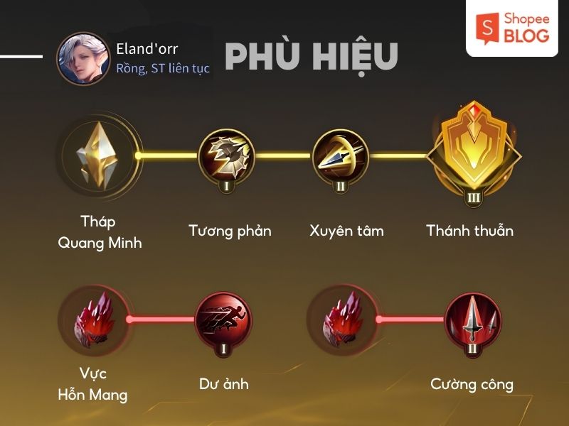Phù hiệu cho Eland'orr đi AD