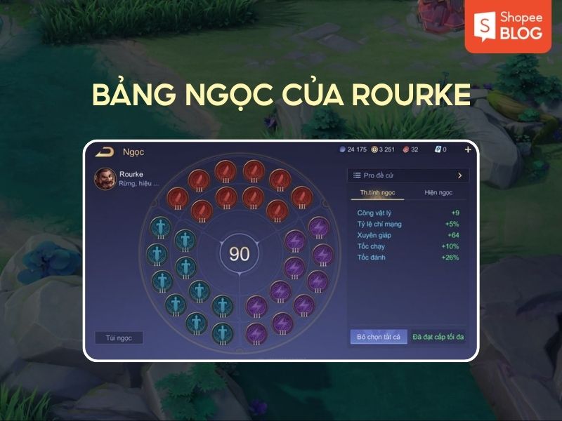 bảng ngọc rourke