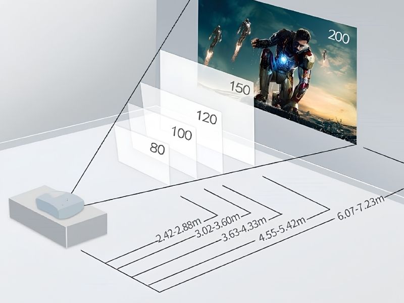 Khoảng cách đặt máy chiếu xem bóng đá