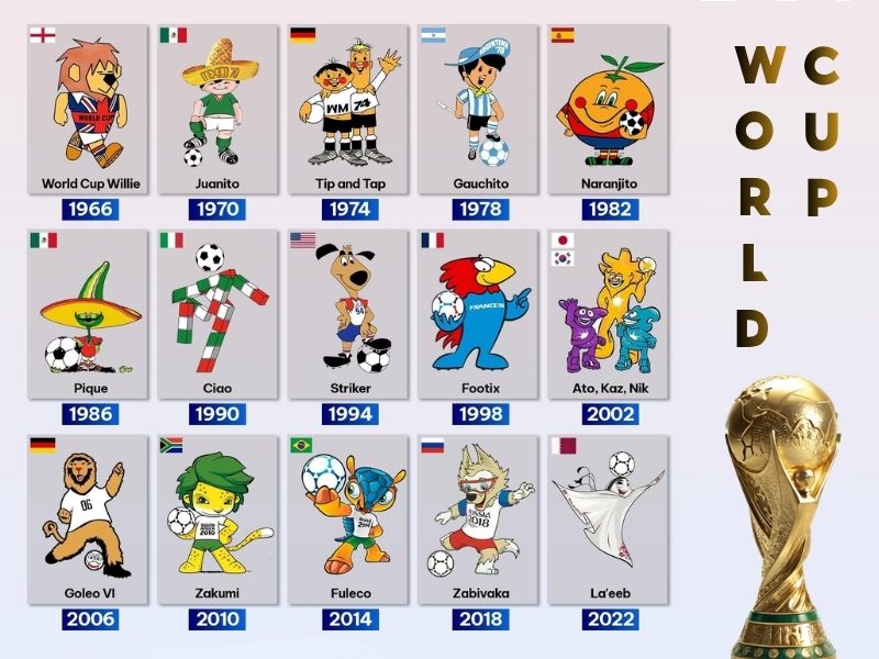 Linh vật World Cup từ năm 1966 đến nay