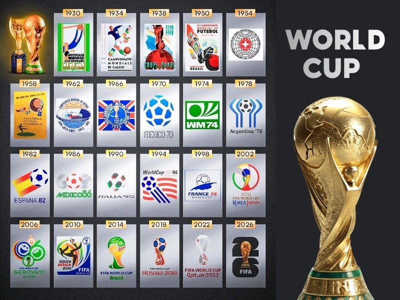 Giải đáp World Cup tổ chức mấy năm một lần