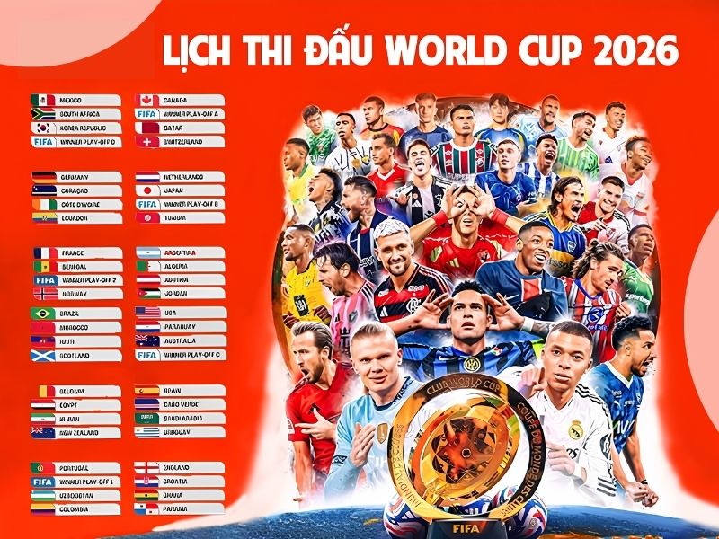 Lịch thi đấu World Cup 2026