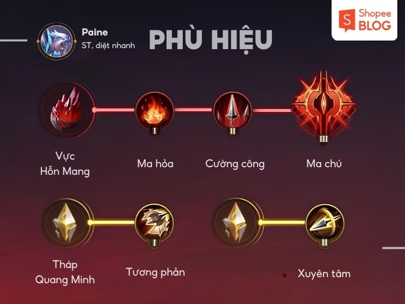 phù hiệu cho Paine Liên Quân