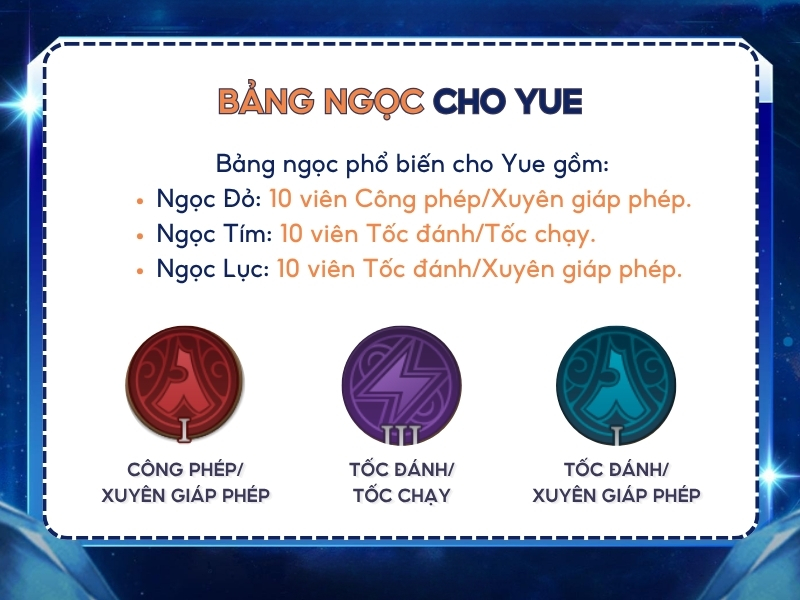 Bảng ngọc cho Yue.