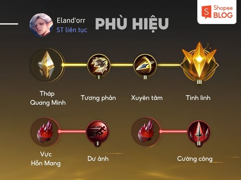 Phù hiệu cho Eland'orr đi rừng