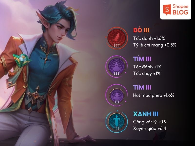 Bảng ngọc cho Eland'orr đi AD