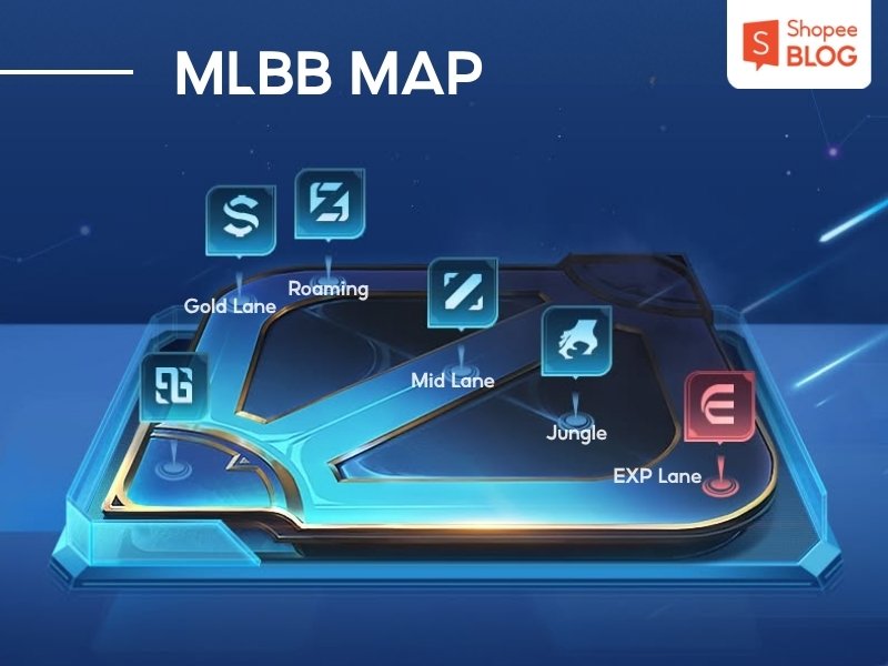 Bản đồ game MLBB Mobile Legends Bang Bang