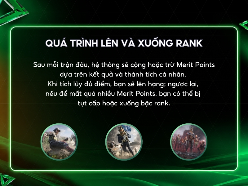 Quá trình lên và xuống rank.