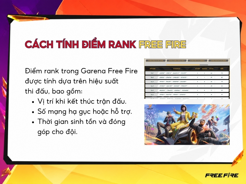 Cách tính điểm rank Free Fire như thế nào?