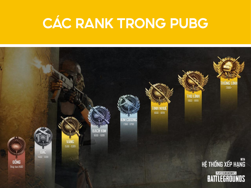 các bậc rank trong pubg mobile