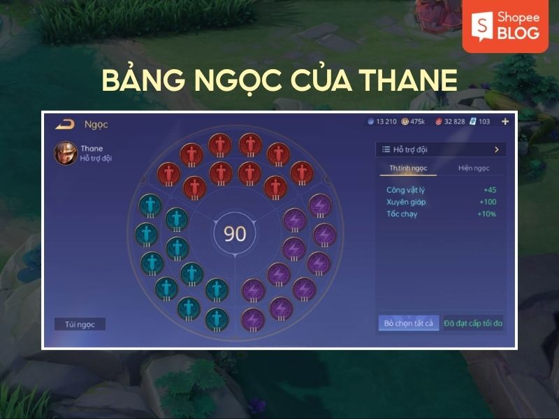 bảng ngọc thane