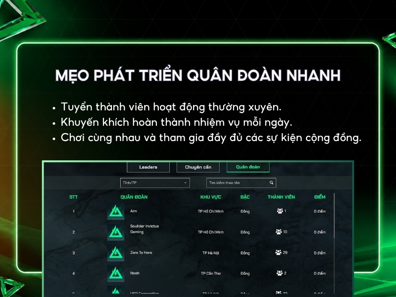 Mẹo phát triển Quân đoàn nhanh hơn.