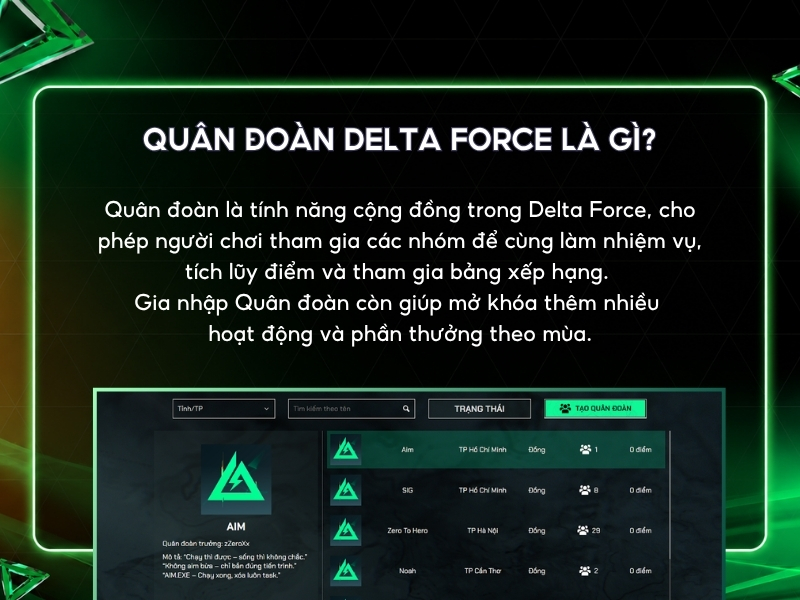 Quân đoàn Delta Force là gì?