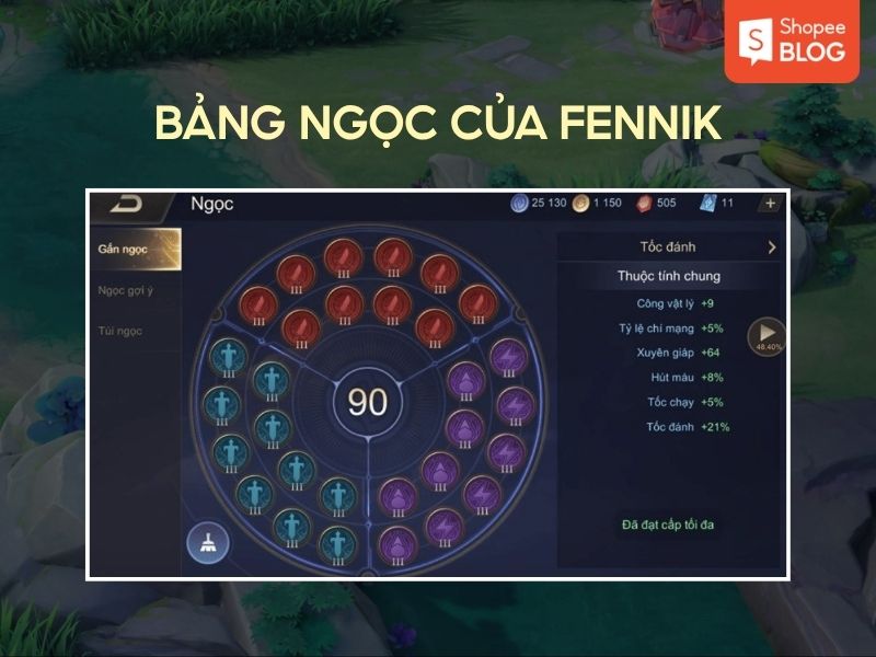 bảng ngọc fennik